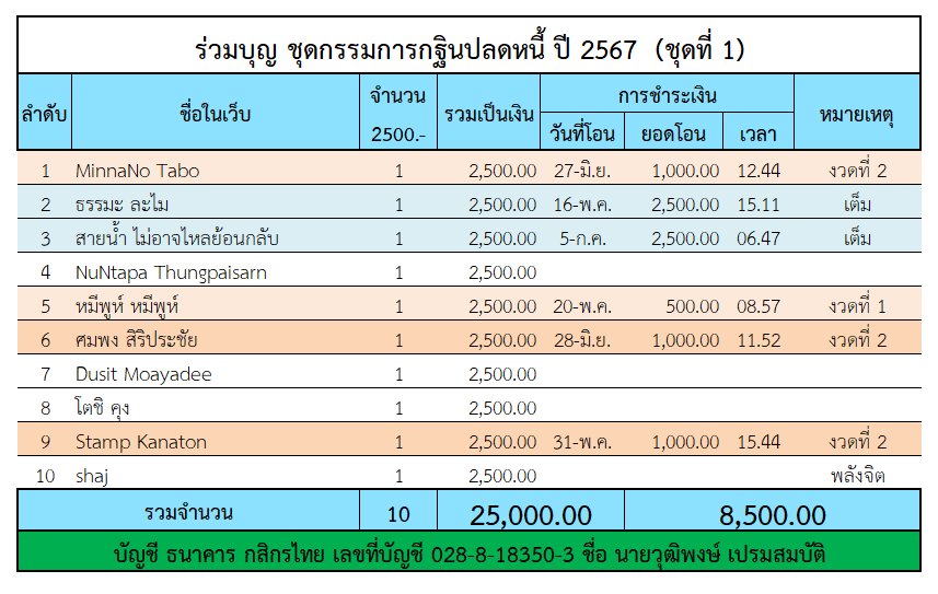 กฐินปลดหนี้ 1.png