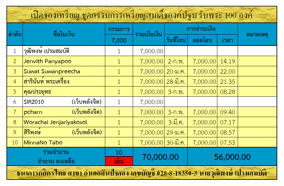 กรรมการ สมเด็จองค์ปฐม.png