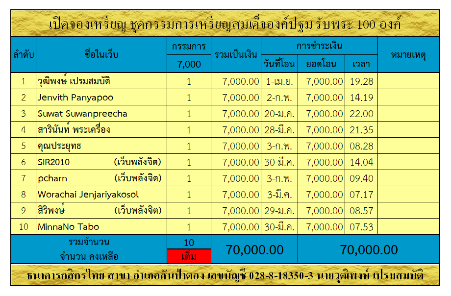 กรรมการ สมเด็จองค์ปฐม.png