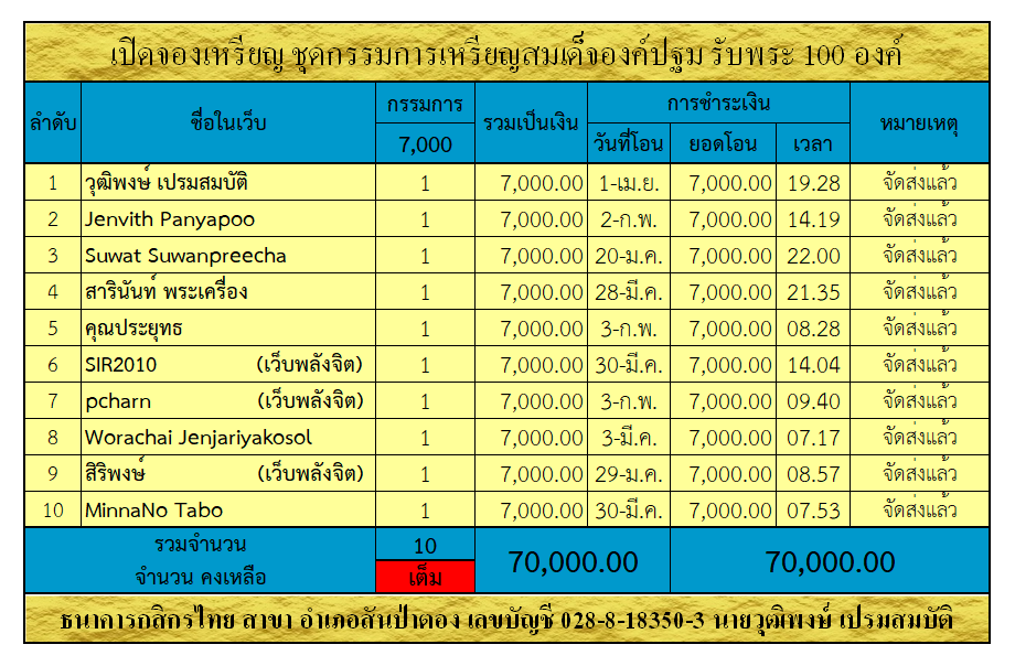 กรรมการ สมเด็จองค์ปฐม.png