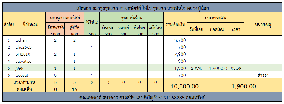 ตะกรุดสามกษัตริย์.png