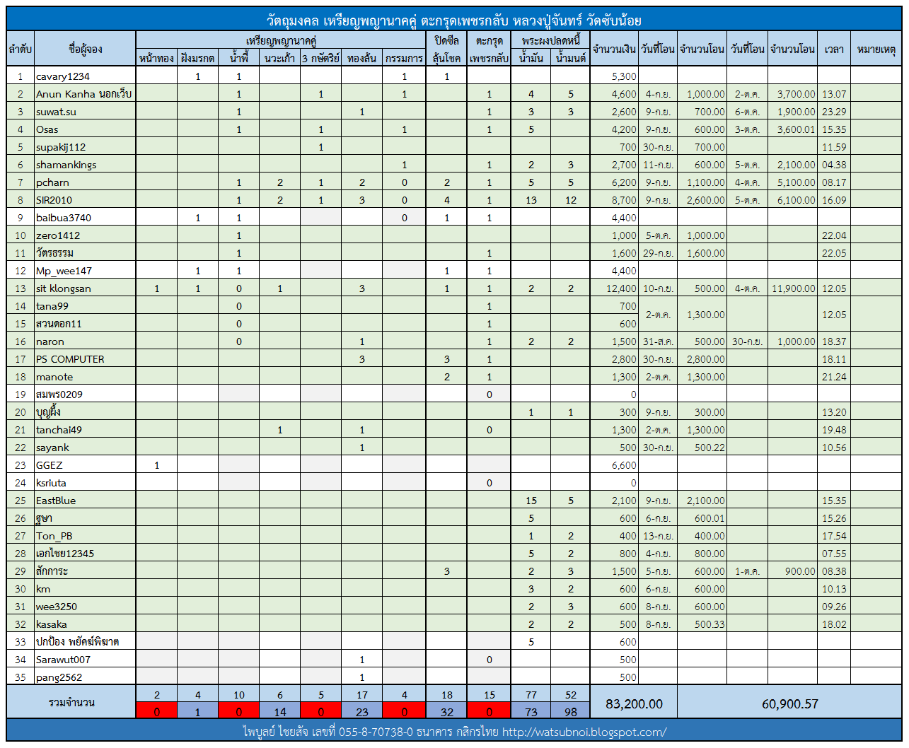 ตารางจองพญานาคคู่ 2.png