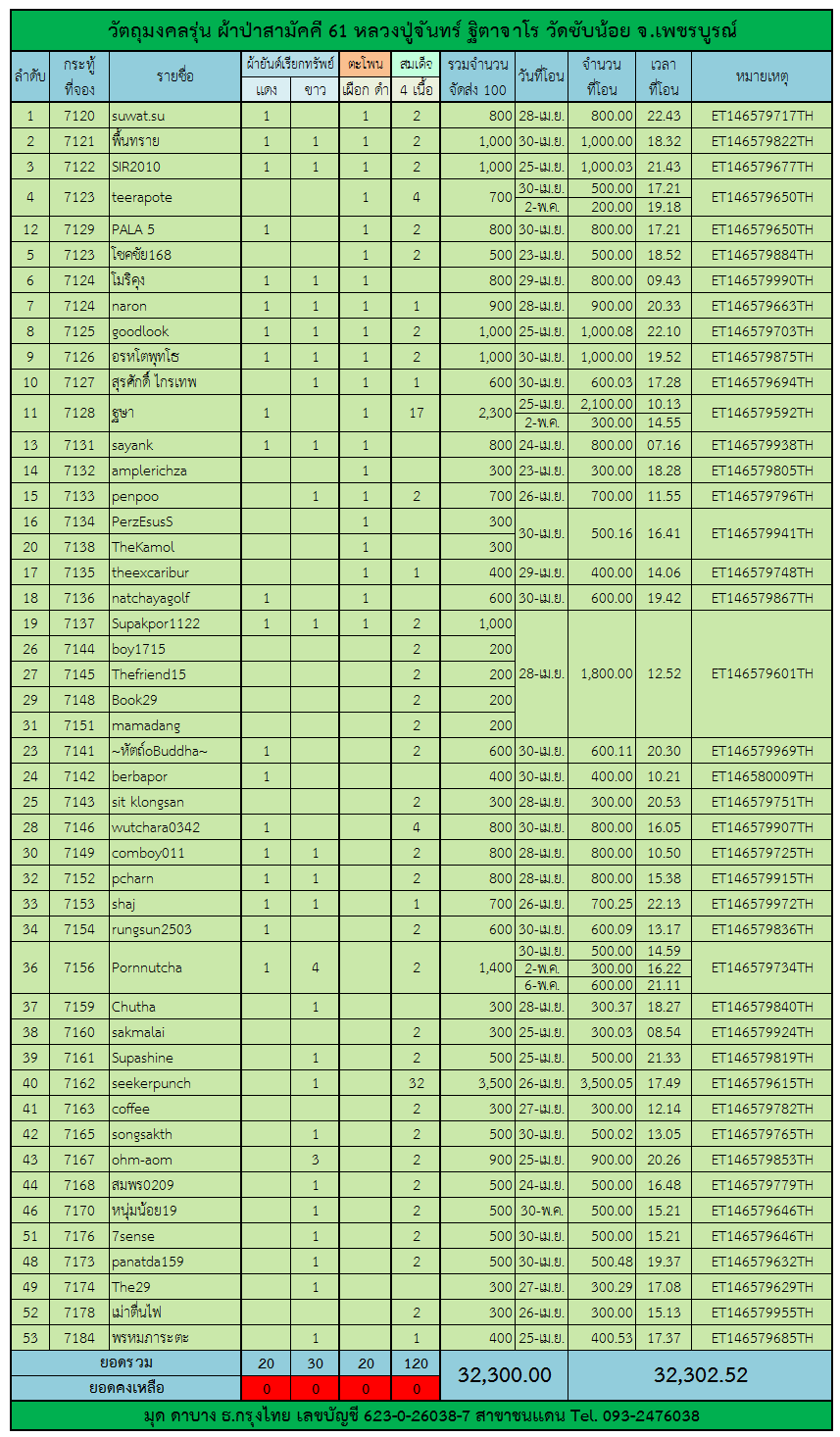 ตารางผ้าป่า 61.png