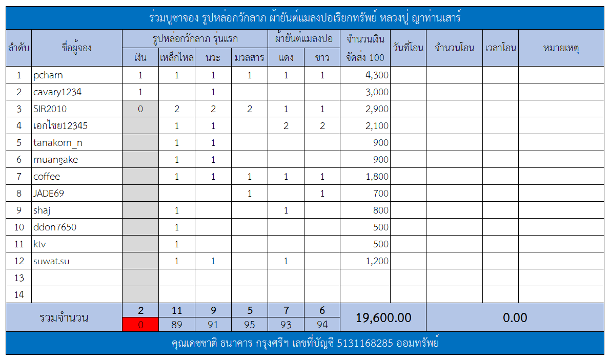 ตารางรูปหล่อกวักลาภ.png