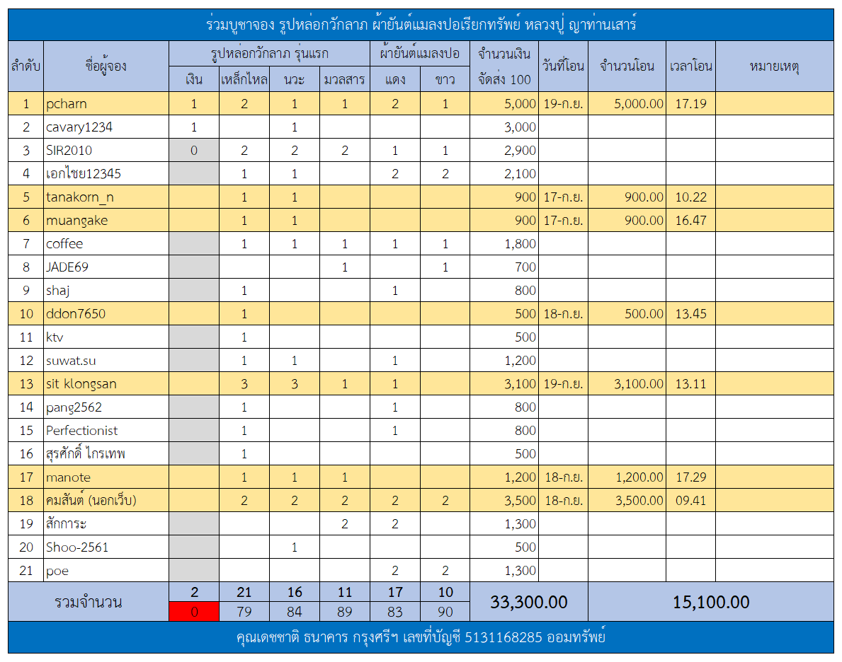 ตารางรูปหล่อกวักลาภ.png