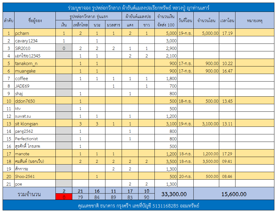 ตารางรูปหล่อกวักลาภ.png