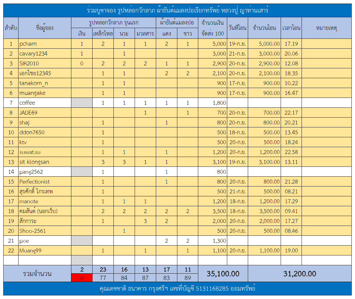 ตารางรูปหล่อกวักลาภ.png