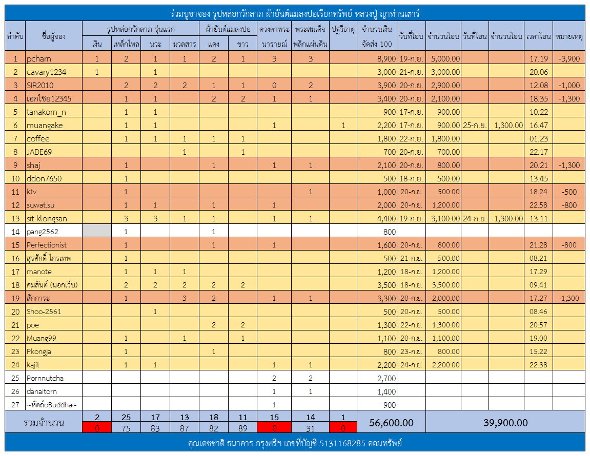 ตารางรูปหล่อกวักลาภ.png