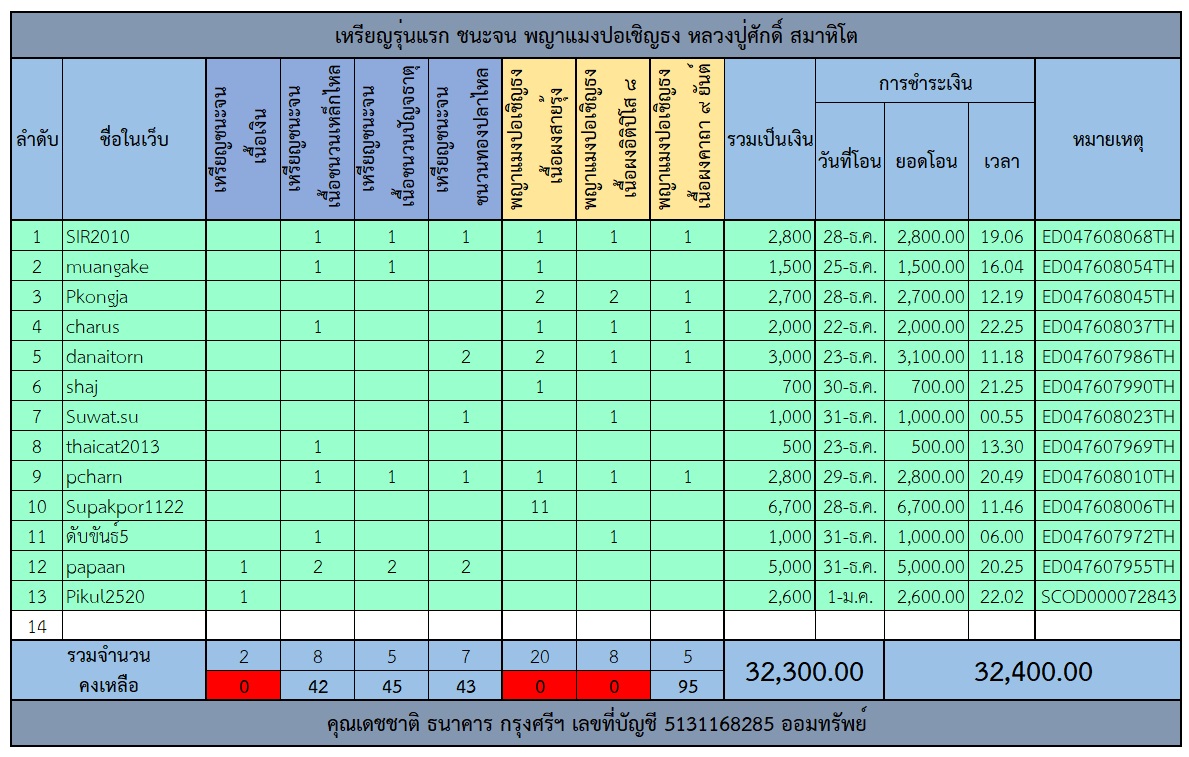 ตารางเหรียญรุ่นแรก.jpg