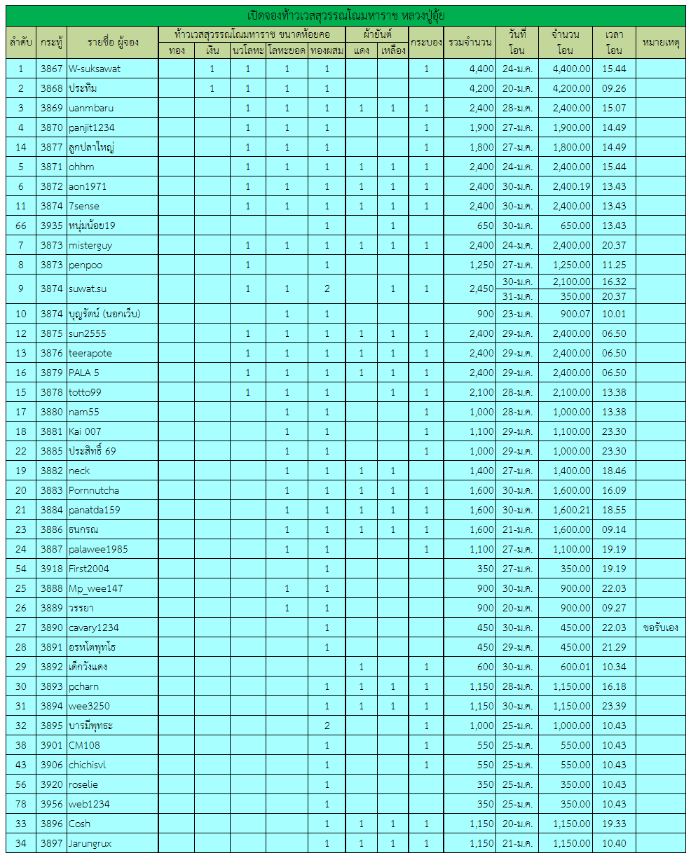 ท้าวเวสสุวรรณ 2.png