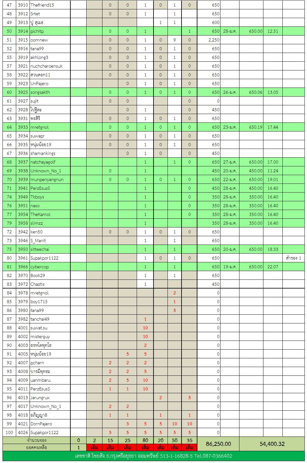 ท้าวเวสสุวรรณ 3.png