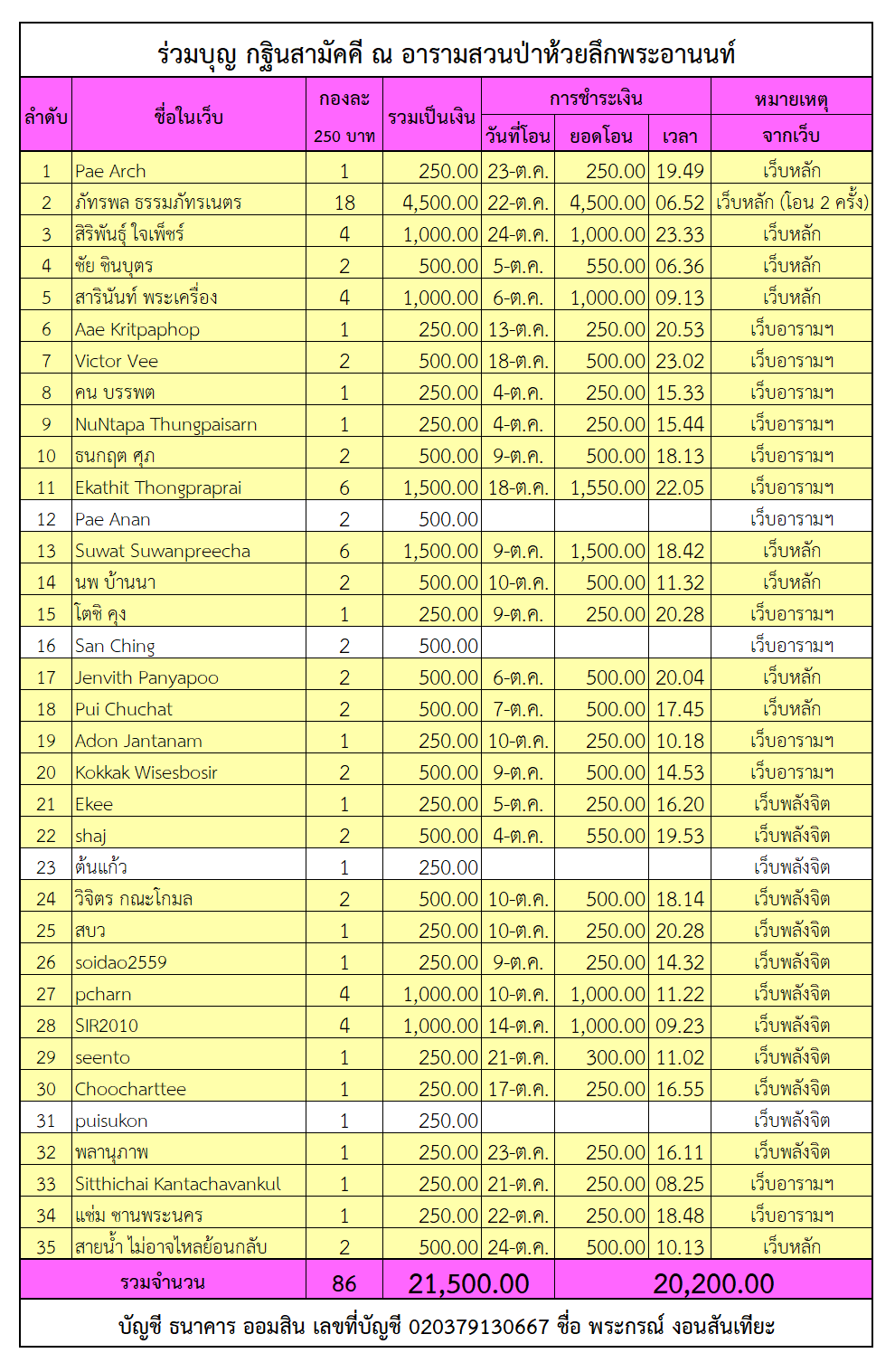 บุญกฐิน 65.png