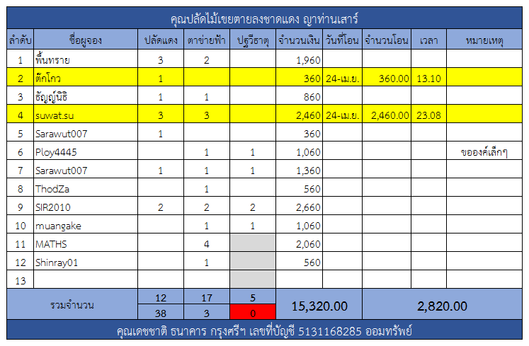 ปลัดแดง.png