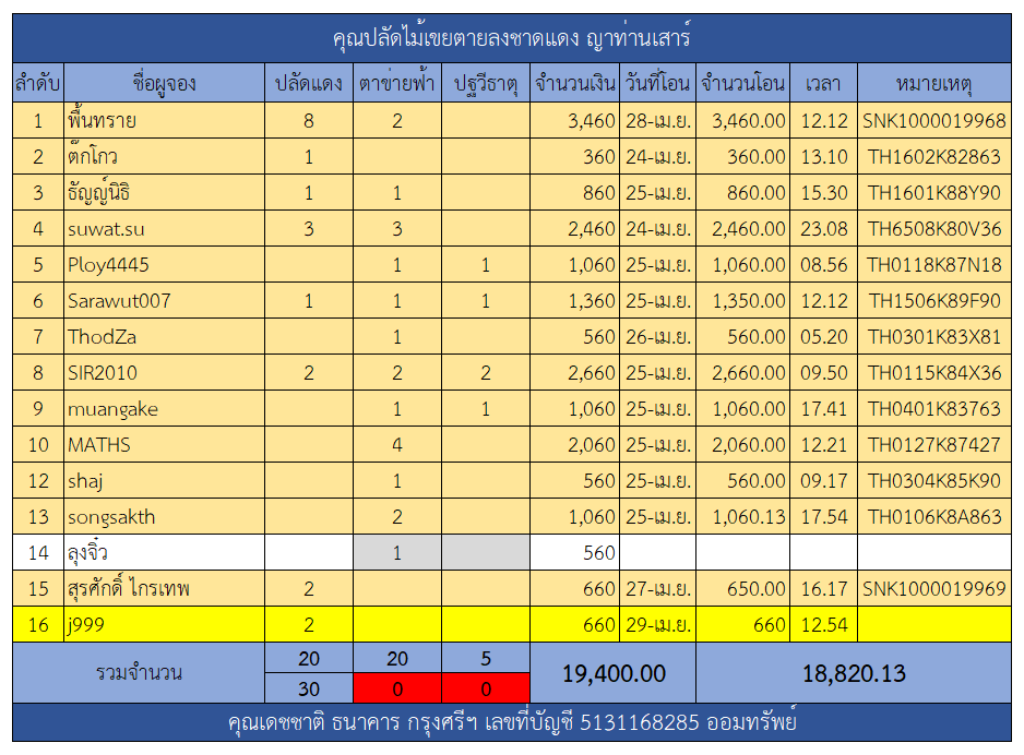 ปลัดแดง.png