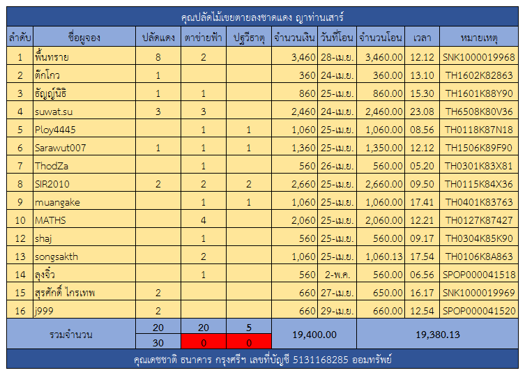 ปลัดแดง.png