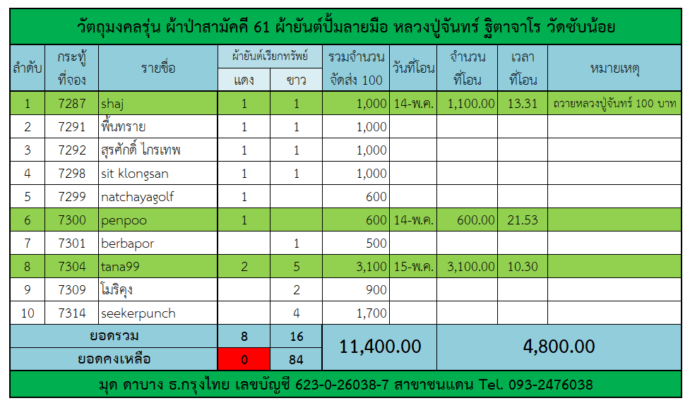 ผ้ายันต์.png