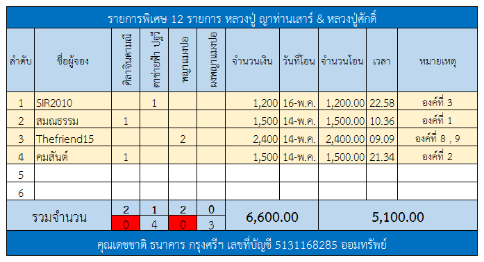 พิเศษ.png