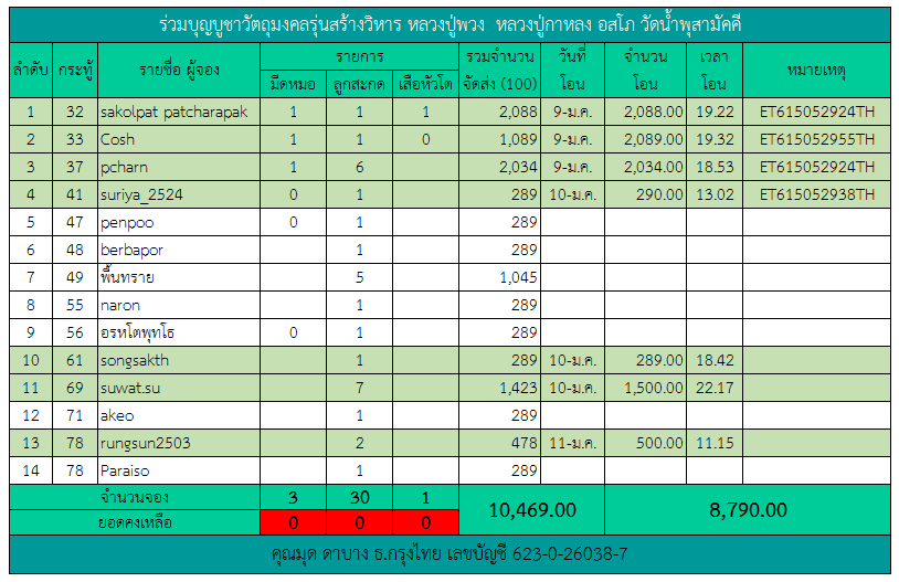 มีดหมอ.png