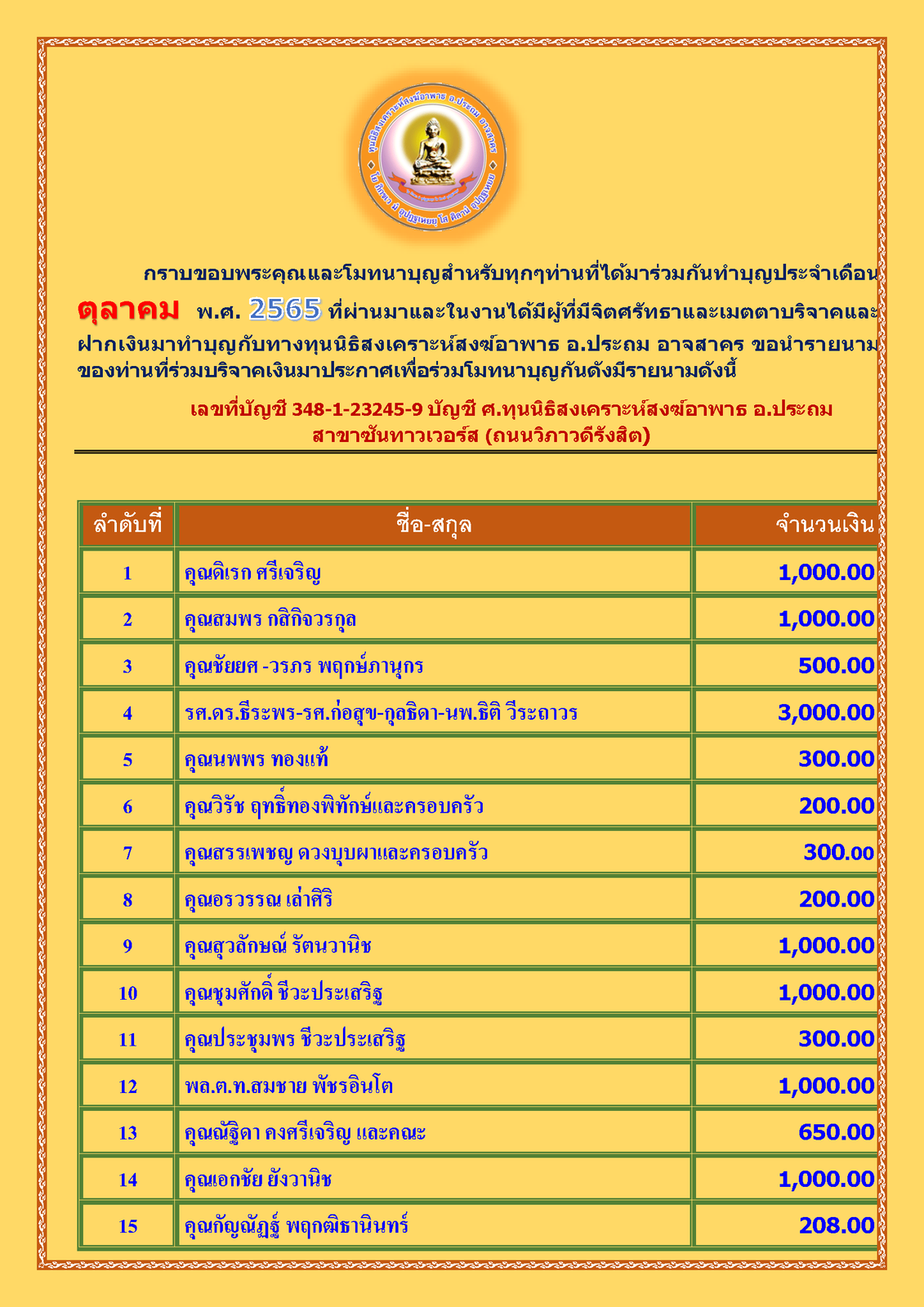 สรุปรายชื่อทำบุญสงเคราะห์สงฆ์อาพาธ เดือน ตุลาคม พศ 2565_Page_1.png