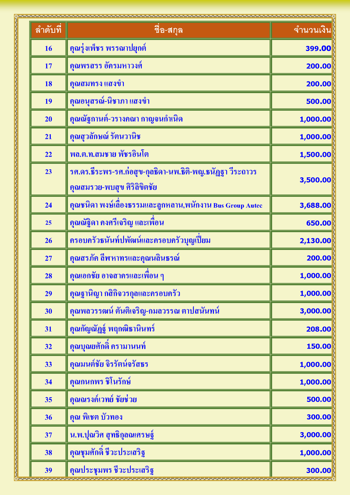 สรุปรายชื่อทำบุญสงเคราะห์สงฆ์อาพาธ เดือน พฤศจิกายน พศ 2567_Page_2.png