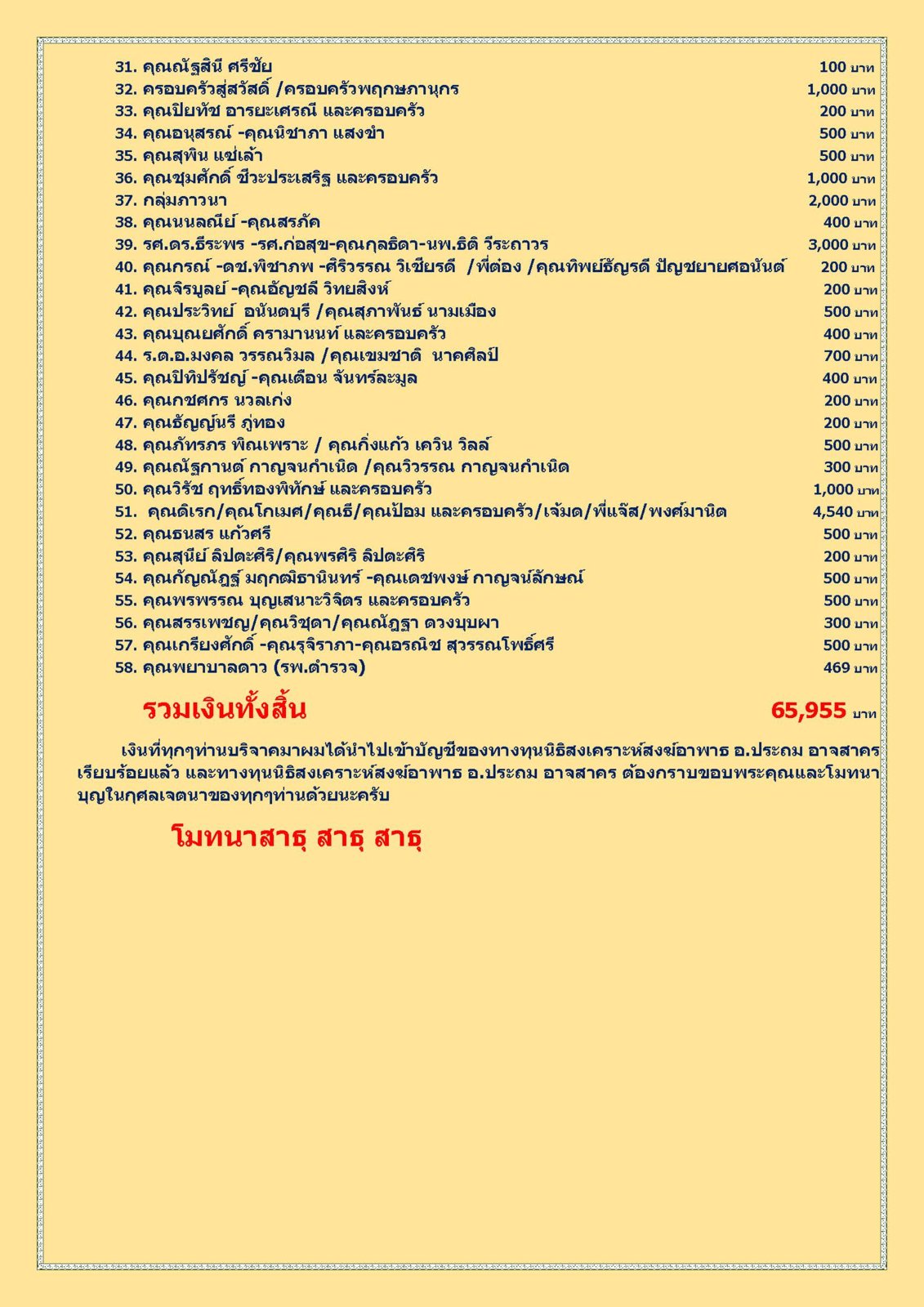 สรุปรายชื่อผู้บริจาคทุนนิธิฯสงฆ์อาพาธ 28 มค 61_Page_2.jpg