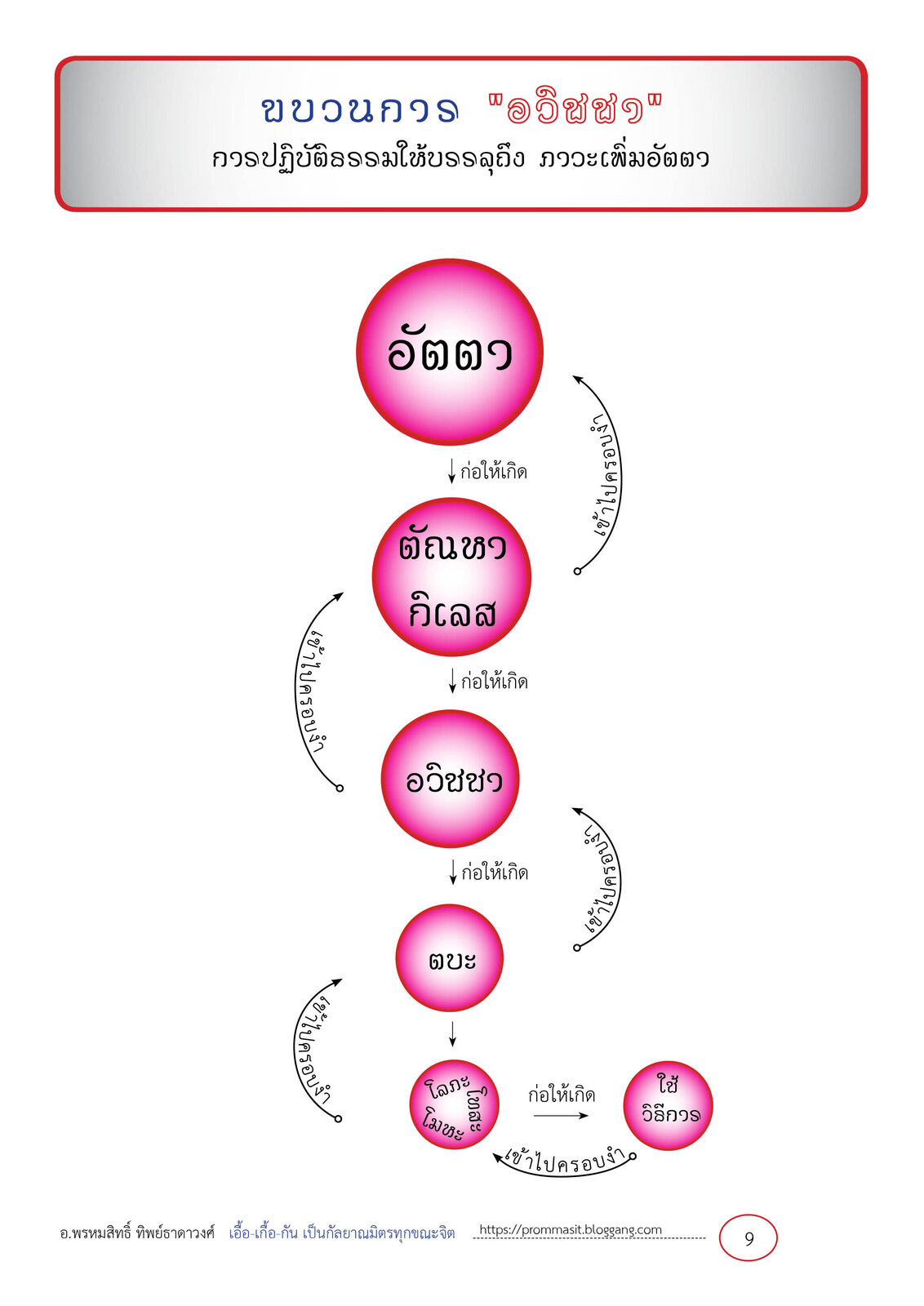 เส้นทางที่ทำให้เป็นพระอรหันต์9.jpg